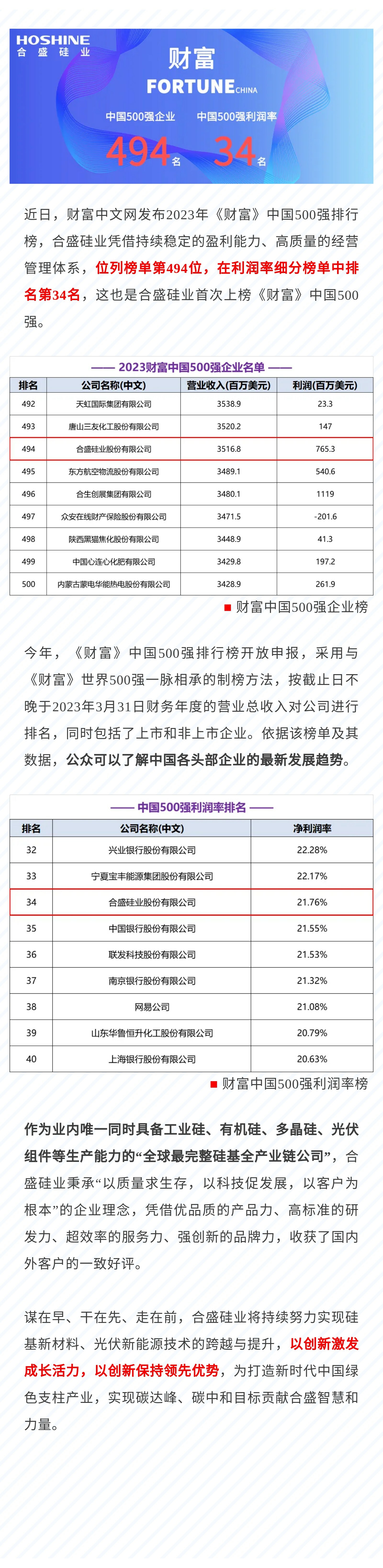 首次上榜！和记娱乐硅业荣登《财富》中国500强 (1).jpg